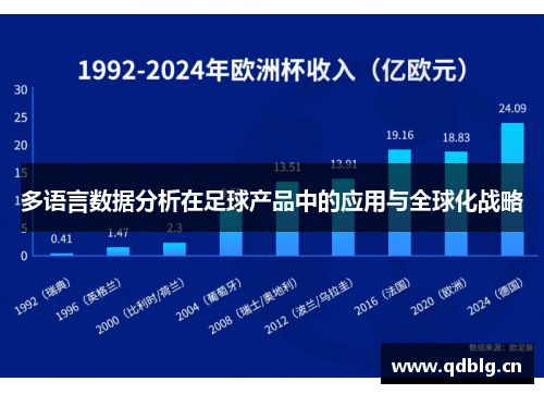 多语言数据分析在足球产品中的应用与全球化战略