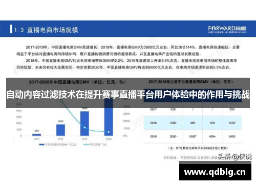 自动内容过滤技术在提升赛事直播平台用户体验中的作用与挑战